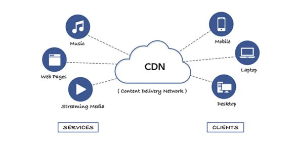 CDN