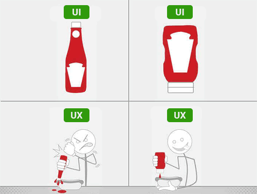 تفاوت طراحی ui و ux
