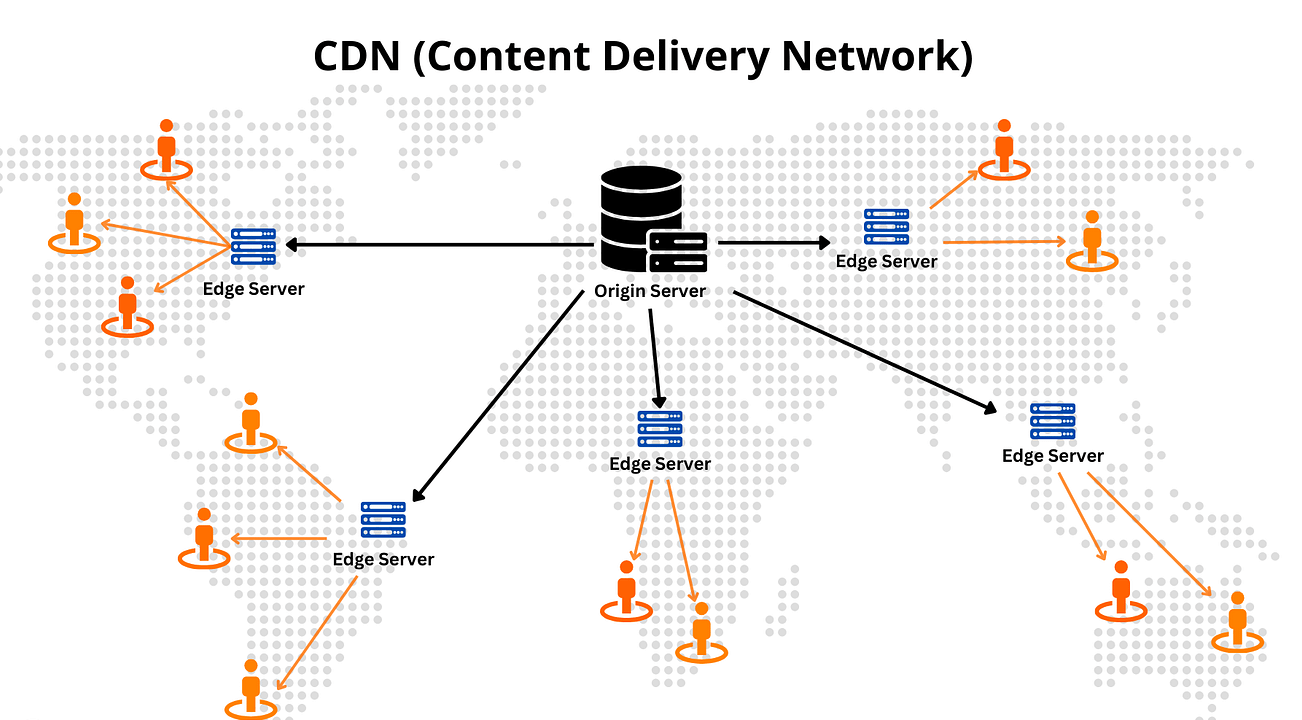 cdn