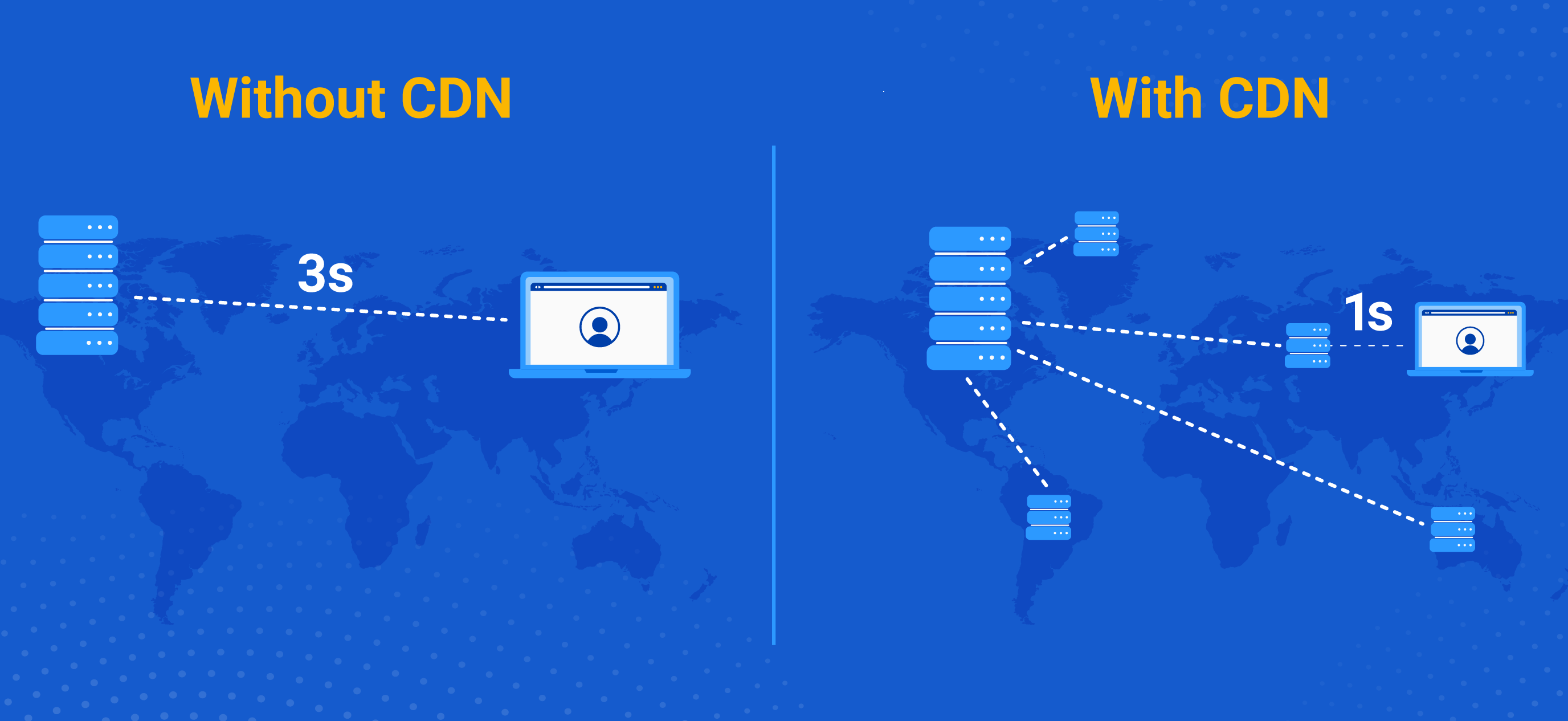 with cdn 